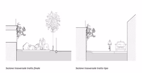Area Foce Rio S. Pietro e cantieri navali: sezioni di progetto Zona Cantieri