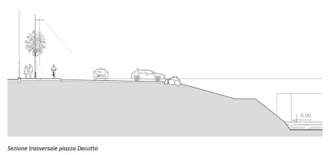 Area Foce Rio S. Pietro e cantieri navali: sezioni di progetto Piazza Decotto