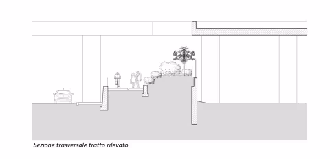 Lavori di completamento del sistema dei percorsi pedonali e ciclabili nell'area di Pra' Marina e valorizzazione spazi sponda destra Foce Rio San Pietro: Pra' Palmaro - Intervento B: Area sedime ex ferrovia: sezione di progetto