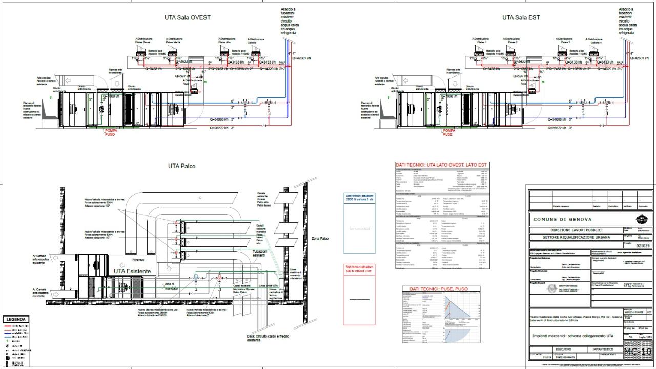 Teatro Nazionale della Corte Ivo Chiesa, Piazza Borgo Pila 42: interventi di efficientamento energetico (Impiantistica)
