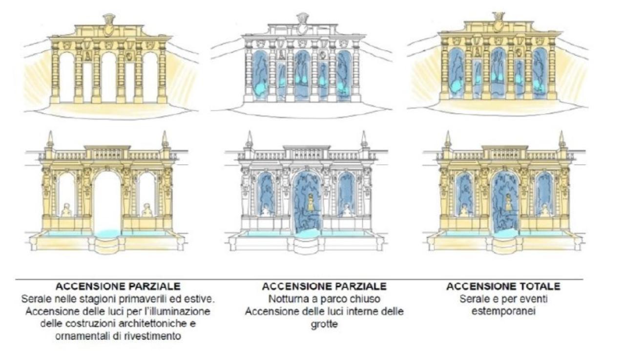 Villa Imperiale Scassi "La Bellezza", Largo Gozzano 3: restauro conservativo del ninfeo, del parco e riqualificazione del giardino storico - Progetto illuminotecnico scenografico