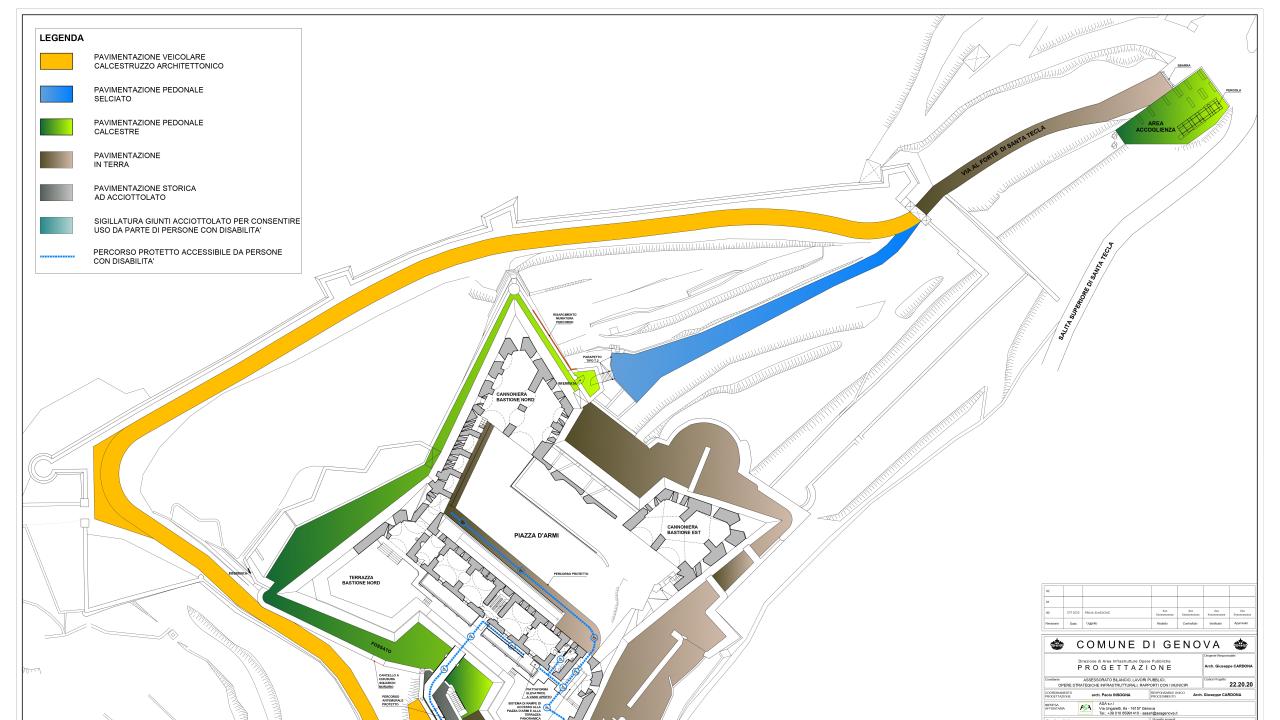 Progetto Planimetria Generale