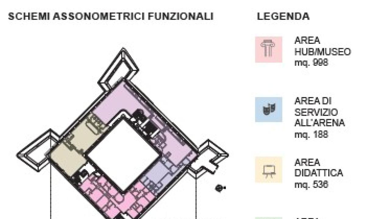 Forte Begato schemi funzionali