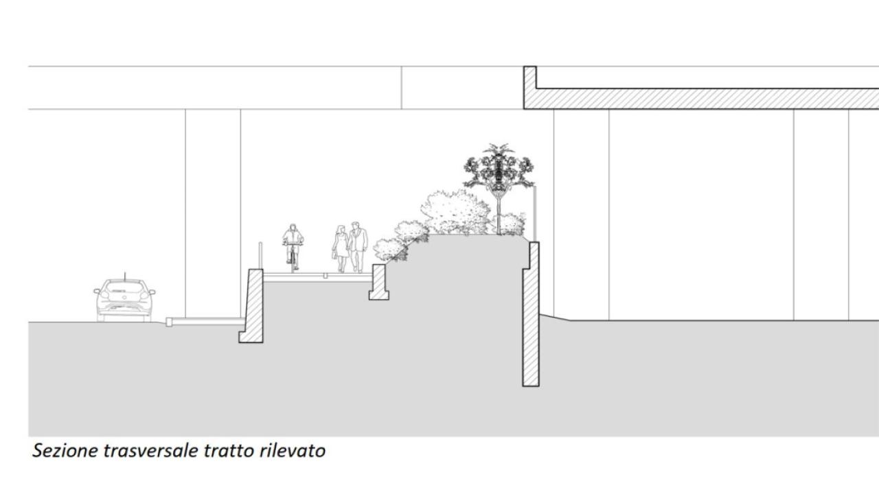 Lavori di completamento del sistema dei percorsi pedonali e ciclabili nell'area di Pra' Marina e valorizzazione spazi sponda destra Foce Rio San Pietro: Pra' Palmaro - Intervento B: Area sedime ex ferrovia: sezione di progetto